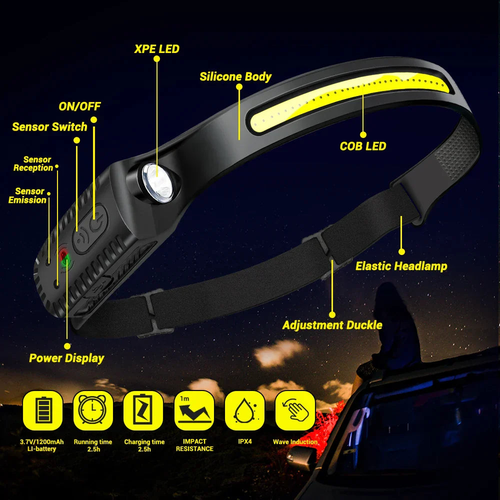 USB Rechargeable LED Sensor Headlamp